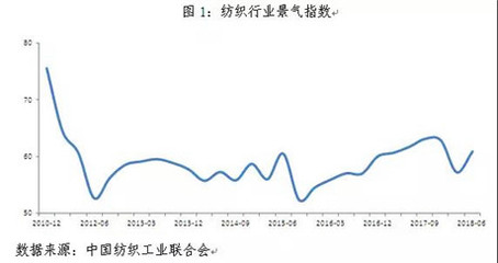 上半年“穩(wěn)”中蓄力，下半年“變”中求進(jìn) 中紡聯(lián)深度解析年度行業(yè)態(tài)勢(shì)，聚焦化妝品零售新局